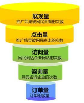 寶典!!短信推廣如何做效果更好？